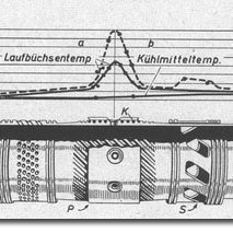 Junkers Laufbuchse und Temperaturen