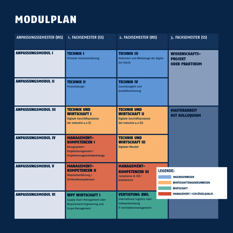 Wirtschaftsingenieurwesen (Master): Hochschule Merseburg